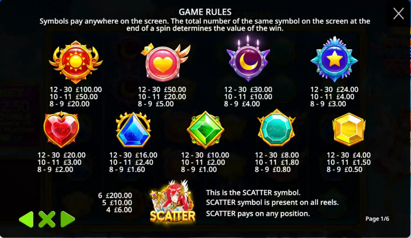 Starlight Princess 1000 paytable