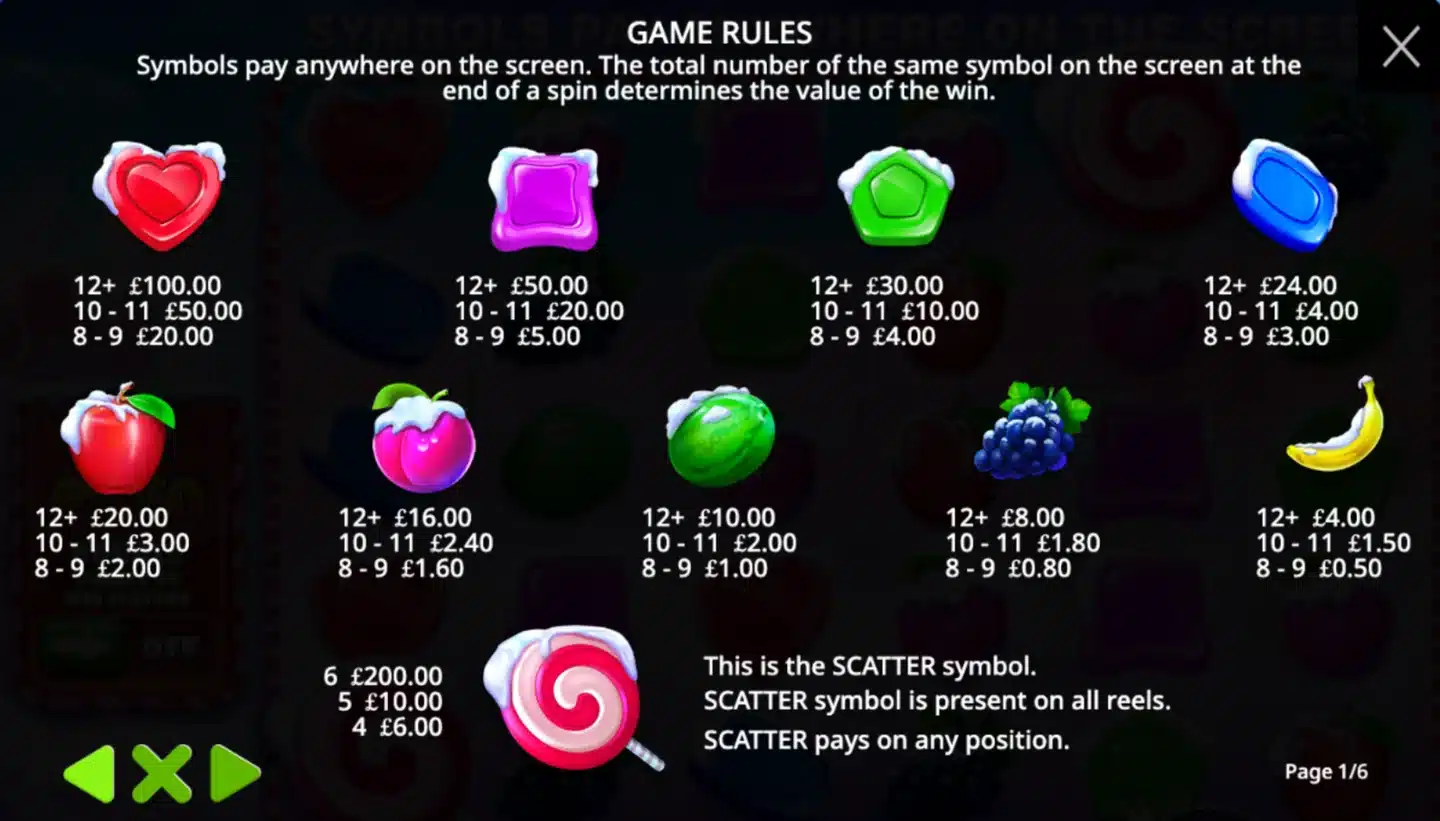 Sweet Bonanza XMAS paytable