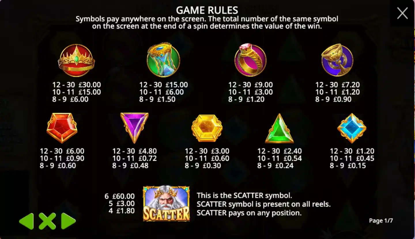 Gates of Olympus Super Scatter paytable