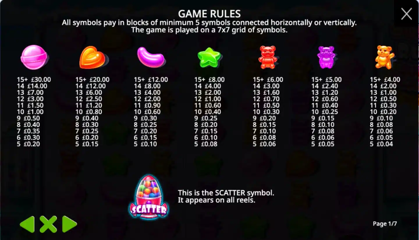 Sugar Rush Super Scatter paytable