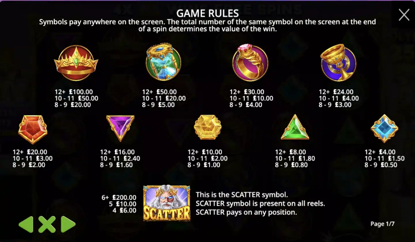 Gates of Olympus 2500 slot paytable